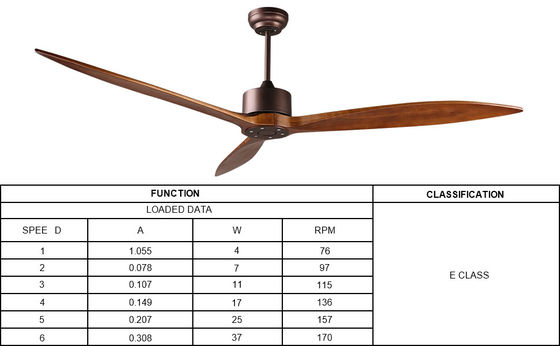 6 Speed Alexa Voice Control ABS Smart DC Motor Ceiling Fan with Lighting in Gold Black White