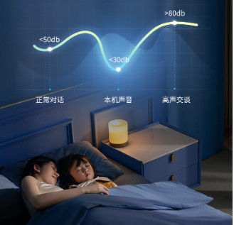 Smart Wi Fi Ceiling Fan with Light and DC Motor